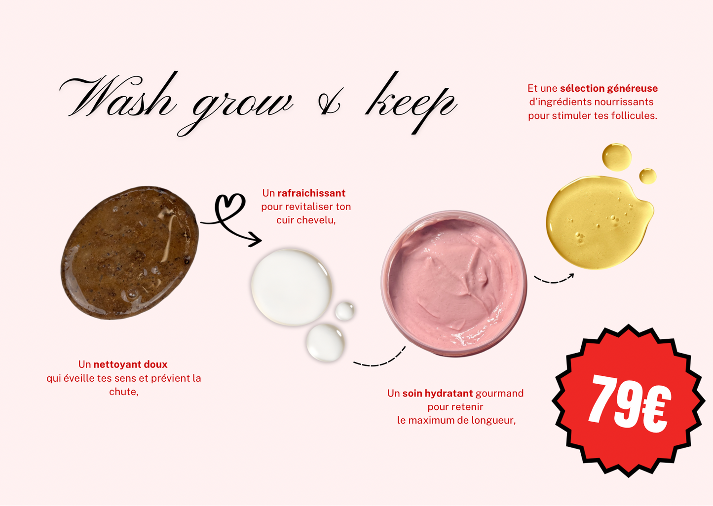 Wash grow & keep